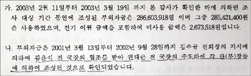 서울YMCA가 18개월동안 조성한 비자금 총액은 2억8000여만원에 달했다. 